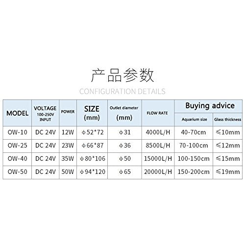 Jebao OW-25 Aquarium Wavemaker, 185-2,245 GPH - view 6