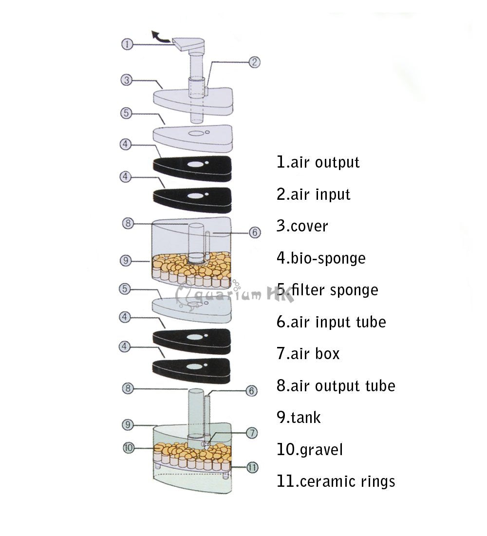 CNZ XY-2010 Aquarium Corner Filter - view 2