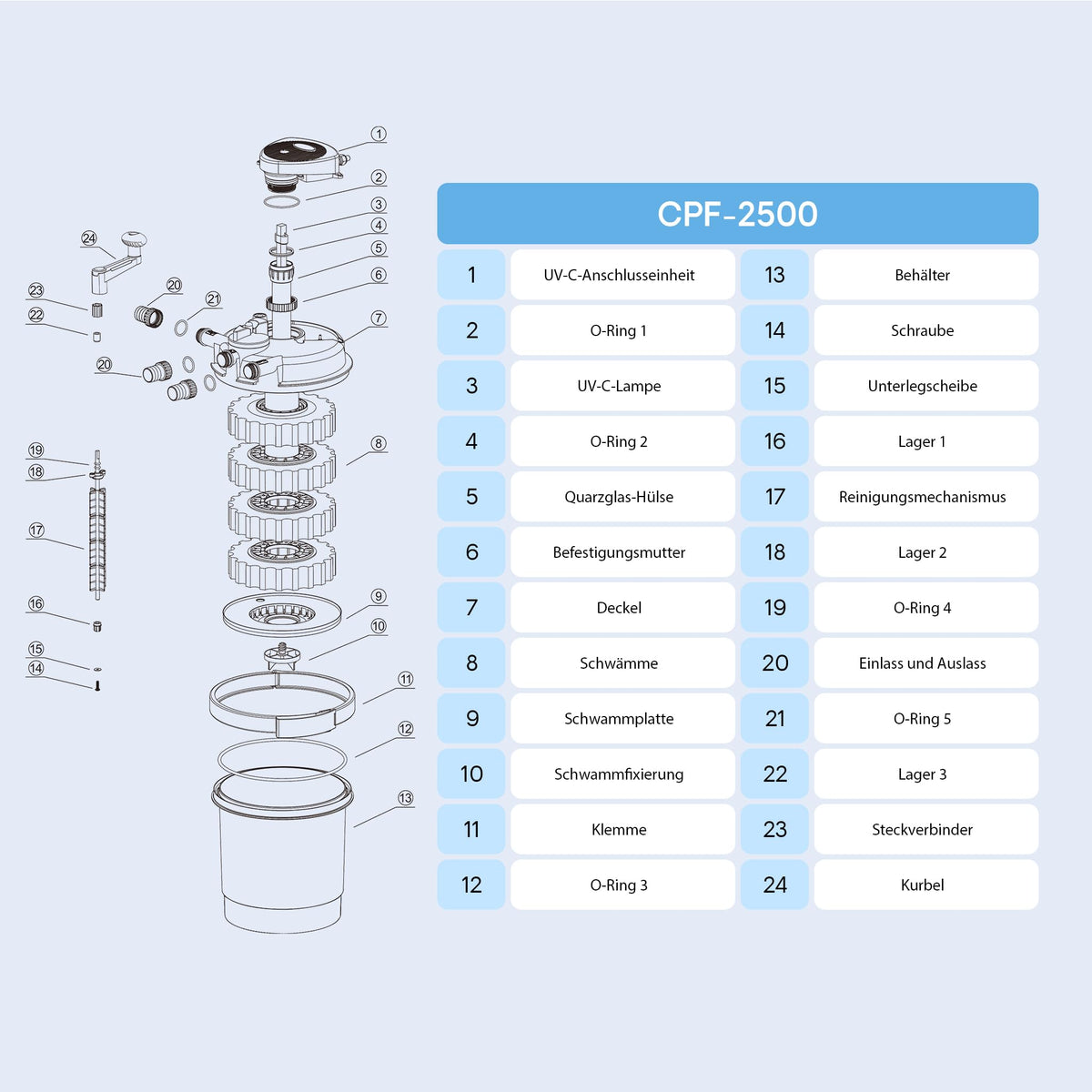 SUN CPF-2500 Grech Pond Bio Pressure Filter, UVC Upto 1600 gal, 13W - view 9