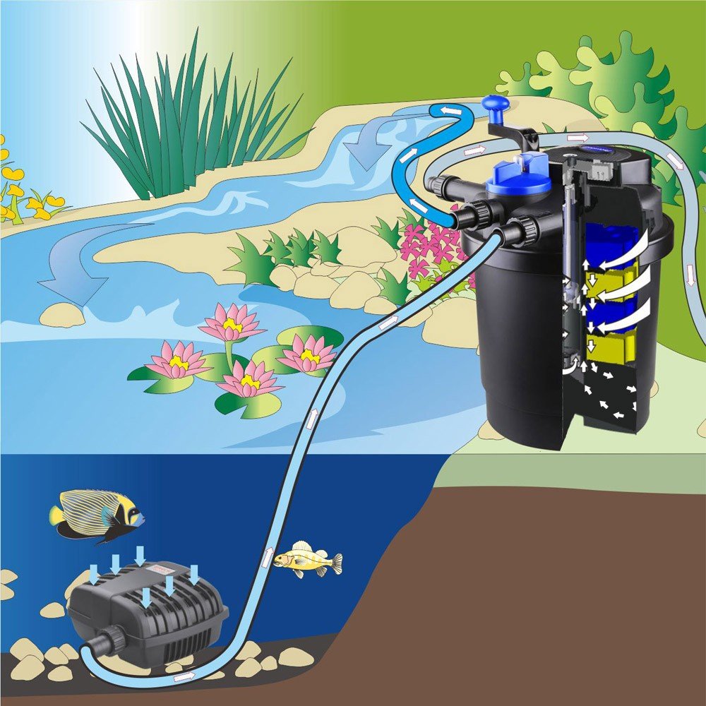 CNZ CPF-2500 Bio Pressure Pond Filter with Water Pump, 13w Clarifier - view 7