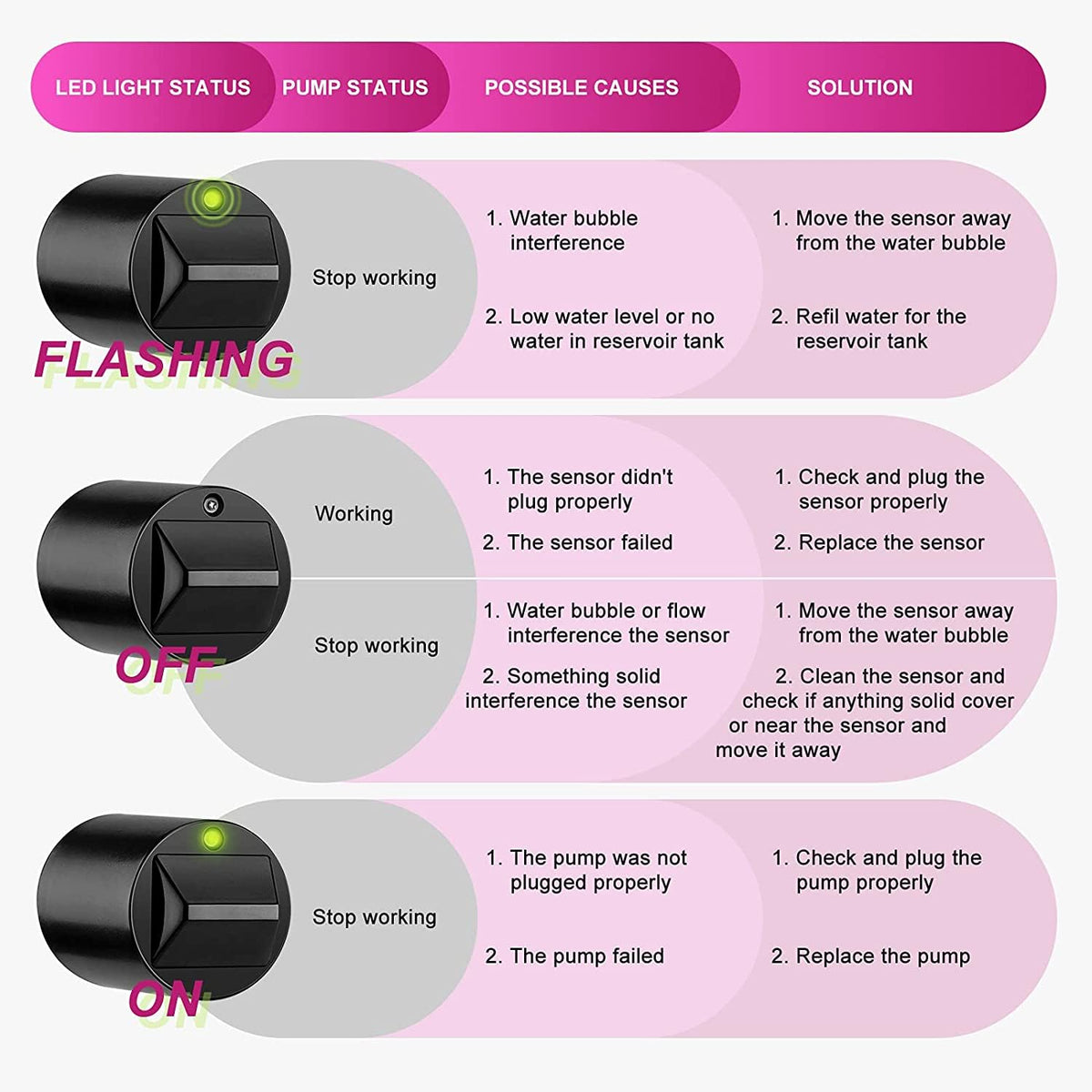 Jecod Jebao Jebato-150 Smart Aquarium ATO Refill System - view 8