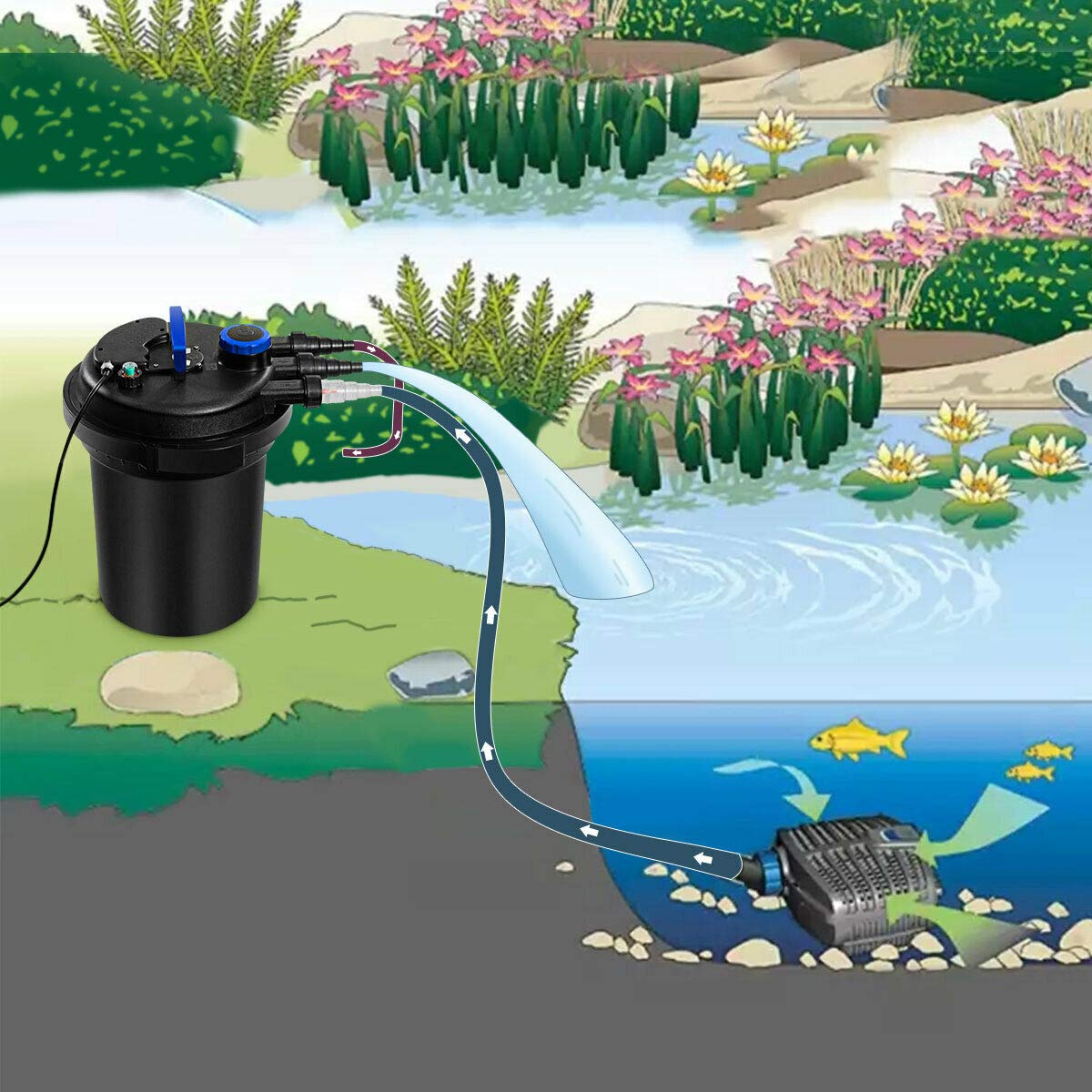 CNZ CPF-250 Pressure Bio Pond Filter with 13W Clarifier - view 8