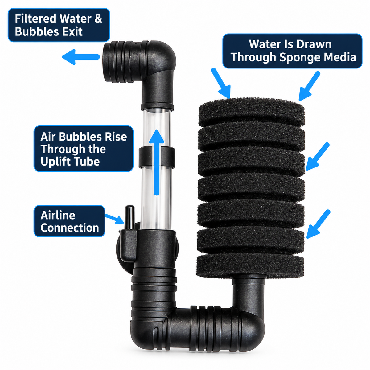 CNZ XY-2830 sponge filter filtration diagram